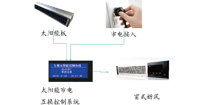 亚投app